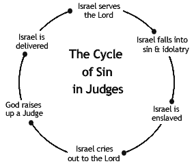 cycle